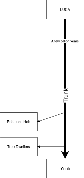 cladogram_wip.png
