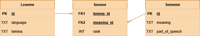 database_idea2.png