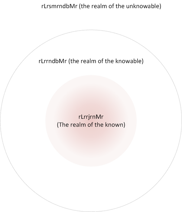 epistemological_realms.png