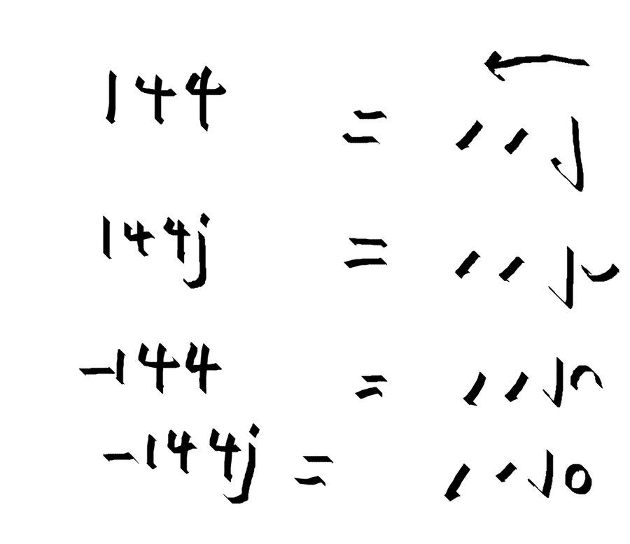 negative_and_imaginary_number_signs.png