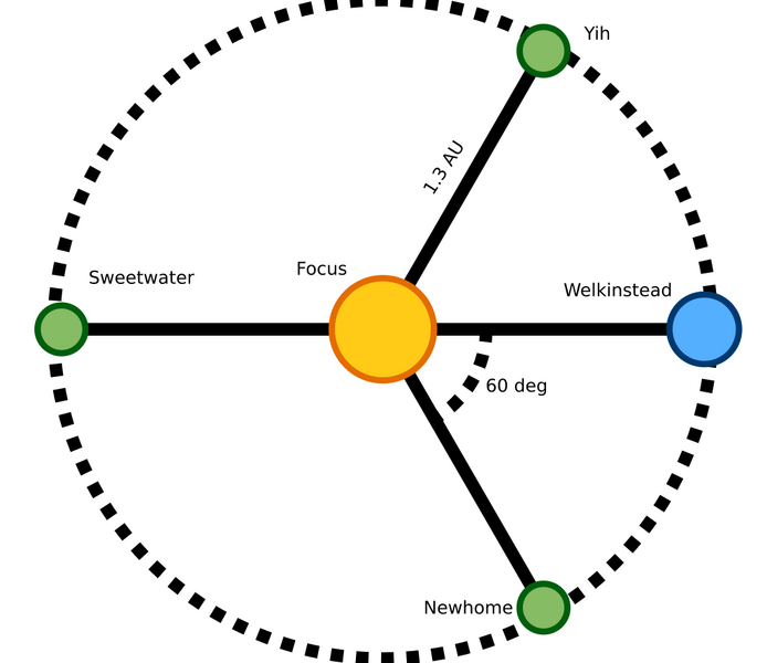 File:Focus crowsfoot2.png