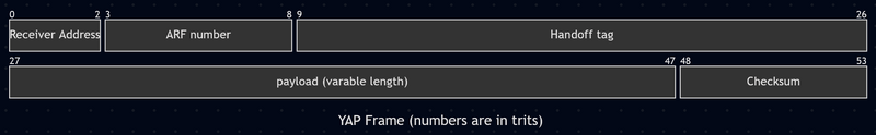 File:YAP frame.png