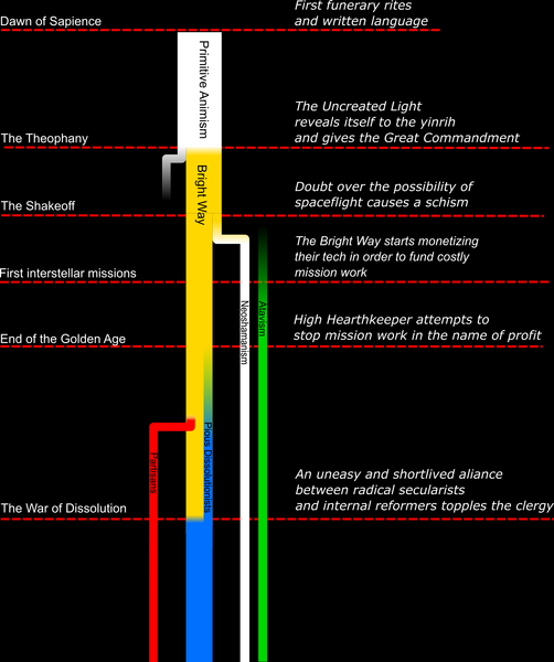 File:Rrk4oip.png